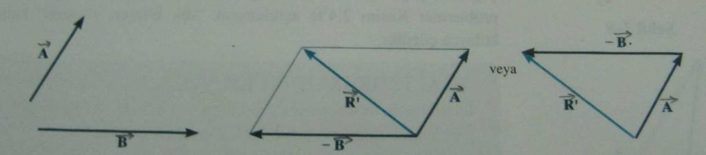 Vektö Çıkaması ve B vektöleinin çıkaılması için paalelkena veya üçgen kualı kullanılabili.