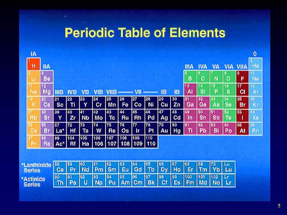 Bugün Dünya üzerinde doğal olarak 90 elementin ve nükleer