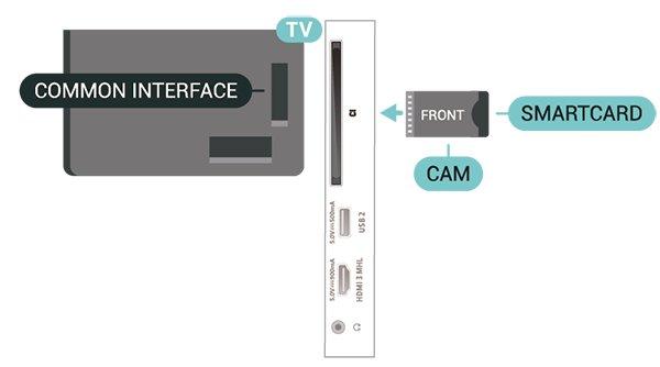 Bu programlar TV operatörü tarafından şifrelenir ve ön ödemeli bir CI+ modülüyle programların şifresi çözülür.