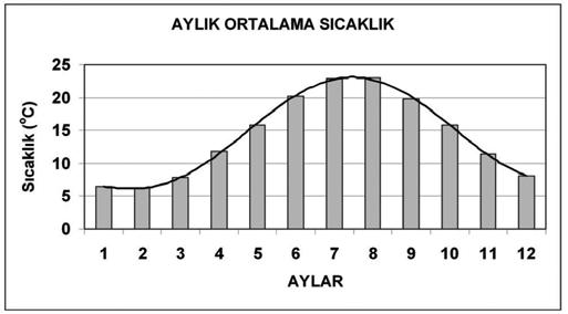 Ýzleme Þube Müdürlüðünün heyelan ve sellerden kaynaklanan hasarlarýn tespiti için hazýrlamýþ olduðu yýllýk (9 00) jeolojik etüt raporlarý kullanýlmýþtýr.