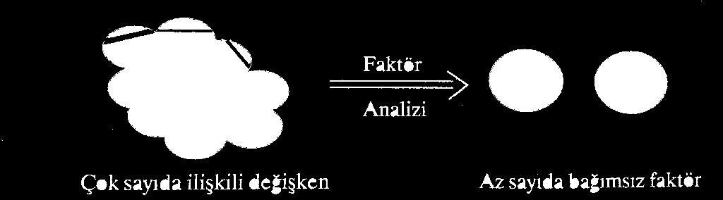 Determining Factors Affecting Students Success in Econometrics Department in A Turkish University: A Manisa Celal Bayar University Example 218 Yazarlar Tarih Yöntem Sonuç Demir vd.