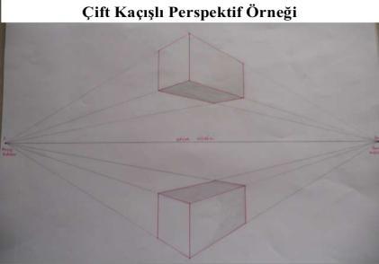 Perspektifte yer çizgisi ( zemin çizgisi ) ufuk çizgisi, ufuk düzlemi, görme noktası, karşıdan görünen çizgiler, kaçış noktaları gibi tanımlar yer alır.