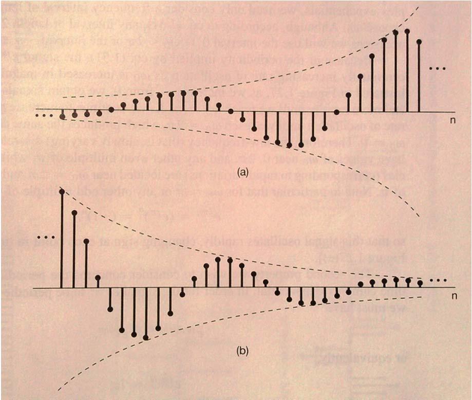 Ayrık-zama üsel ve siüzoidal işareler C ve α içi kuupsal koordialarda C = C e j j, e yazılıp Cα ifadeside yerie koulursa ayrık-zama karmaşık üselişare aşağıdaki gibi yazılabilir: C C