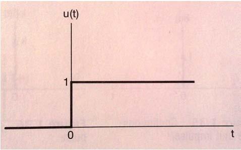 Sürekli-zama birim basamak ve impuls foksiyoları TANIM: Sürekli-zama birim basamak fokiyou u aşağıdaki eşilikle aımlaır:, u 1, Foksiyou grafik göserilimi: TANIM: Sürekli-zama impuls foksiyou