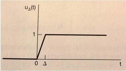 Sürekli-zama impuls ve birim basamak foksiyoları Aşağıda, Δ limi durumuda