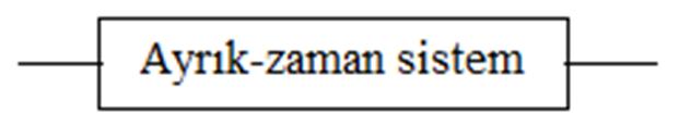 Sisemler grafiksel olarak aşağıdaki şekilde göserilir: x y x[] y[] x y x[] y[] Bir işare, başka bir işare halie döüşürülmek isediğide bir sürekli-zama sisemi asarlaabilir aalog çözüm.