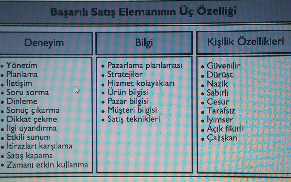 REKLAMIN TEMEL AMAÇLARI Bilgi vermek / Inform İkna etmek / Persuade Karşılaştırma yapmak / Compare Hatırlatmak / Remind KİŞİSEL SATIŞ Satışın gerçekleşmesi için, mal veya hizmetin tanıtılması ve