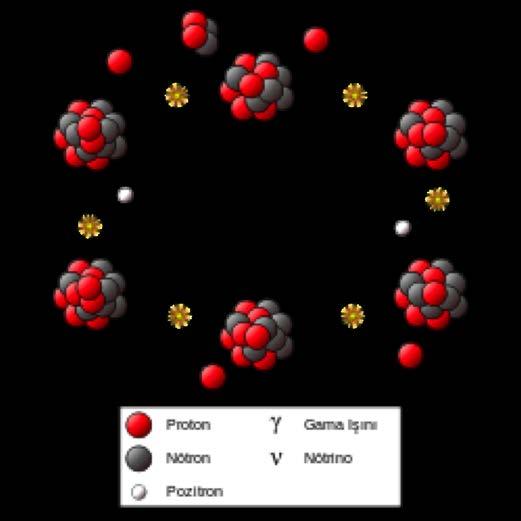 RADYOAKTİVİTE Radyoaktivite (Radyoaktiflik / Işınetkinlik), atom çekirdeğinin, tanecikler veya elektromanyetik ışımalar yayarak kendiliğinden parçalanmasıdır, bir enerji türüdür.