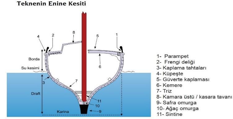 Teknenin