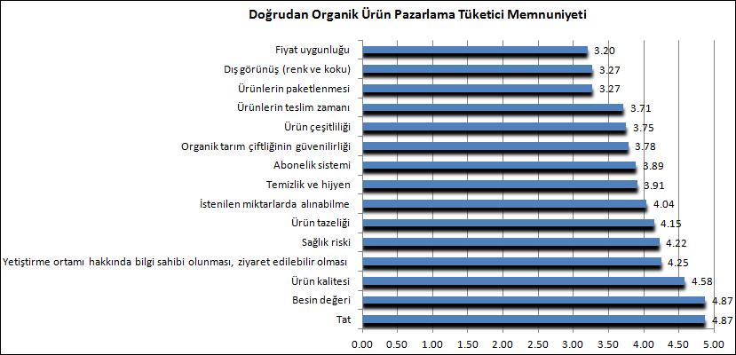 86 Çizelge 3.