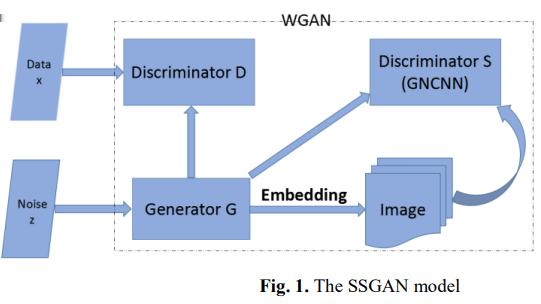 SSGAN: Secure Steganography Based on Generative Adversarial Networks I SSGAN 4 Steganografi: normal görünümlü dosyalarda bilgi gizleme işlemidir.