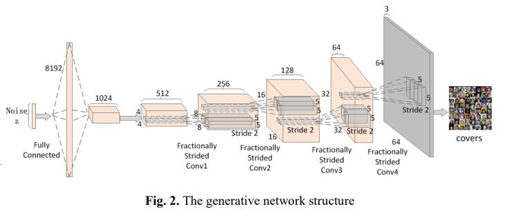 SSGAN: Secure Steganography Based