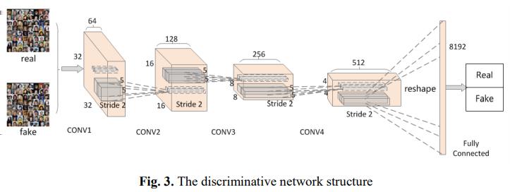 SSGAN: Secure Steganography Based