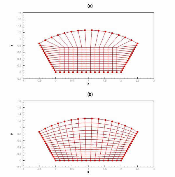 veya Gauss-Seidel iteratif teknikleri kullanılarak kolayca çözülen x = 0 formuna dönüşür.