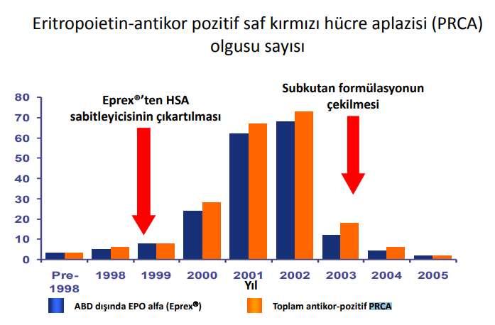 Epoietin alfa dan HSA