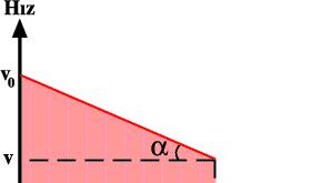 Grafi in alt ndaki alan yer de ifltirmeyi verir.. tgα = v - v o = a Δt.