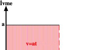 Grafi in alt ndaki alan yer de ifltirmeyi verir.. tg α = -a b.
