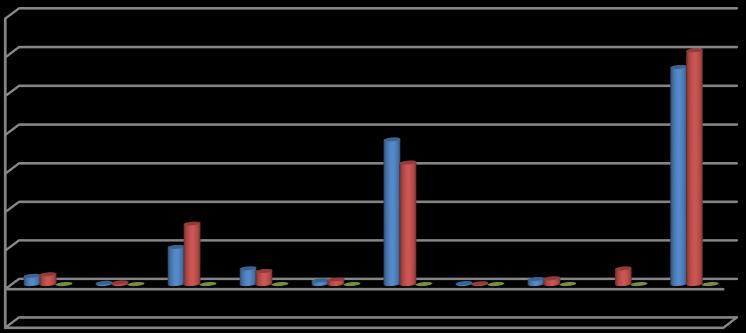 A. Bütçe Giderleri I-OCAK-HAZİRAN 2018 DÖNEMİ BÜTÇE UYGULAMA SONUÇLARI 2018 Mali yılına ait giderlerde kullanılmak üzere Belediyemize toplam 1.210.000.00 TL ödenek ayrılmıştır. yılında 1.124.197.