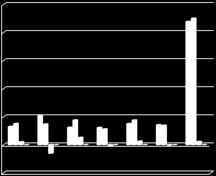 01. Personel Giderleri Personel giderleri için 2017 yılı başında 54.691.00-TL ödenek ayrılmıştır. 2016 yılı Ocak- Haziran döneminde 21.958.