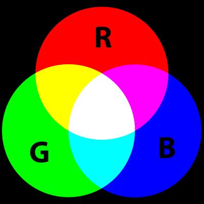 RGB Renk Uzayı Önceki slaytlarda açıklandığı üzere, insan beyni renkleri L, M ve S tipi konilerin nesnelerden yansıyan farklı dalga boylarındaki ışığa duyarlılıklarının karışımı sonucu algılar Eğer