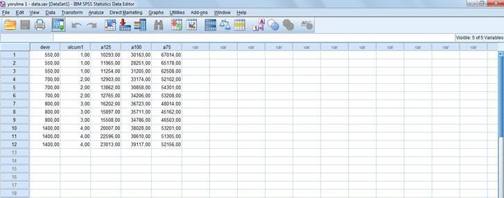 SPSS te yer alan Regresyon Analizi Modülü ile çekme, sertlik ve yorulma deneyleri sonuçlarına göre bir takım istatistiksel analiz çalışmaları