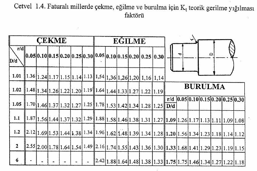 Sürekli mukavemeti