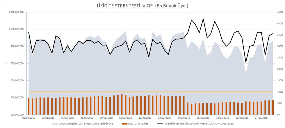 Likidite Riski Stres Testi Sonuçları 1.