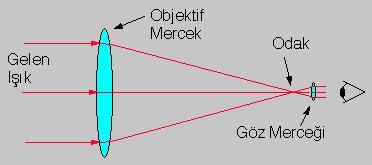 Teleskopların Optik