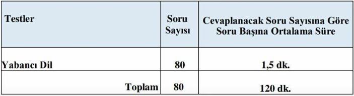 YABANCI DİL OTURUMU Yabancı Dil Sınavı 24 Haziran 2018 Pazar günü