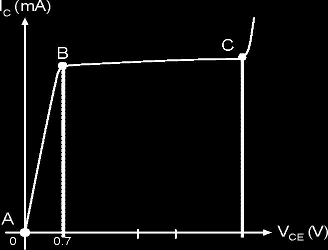 Transistörün çıkış karakteristiğini elde etmek için gerekli devre düzeneği ve transistörün çıkış karakteristik eğrileri şekil-1.9 da ayrıntılı olarak verilmiştir. Şekil-1.