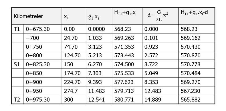 g =0.0418098 1 g =-0.057456017 G=g -g =0.