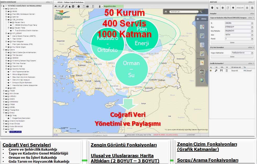 Atlas Uygulaması 9