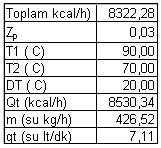 Qsu = Qk = mc T Suya verilen ısı kalorifer ısıtma sistemi (kombi) nin kapasitesine eşit olmalıdır.