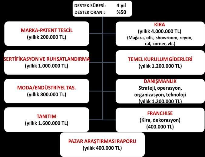 MARKA DESTEK PROGRAMI TURQUALITY