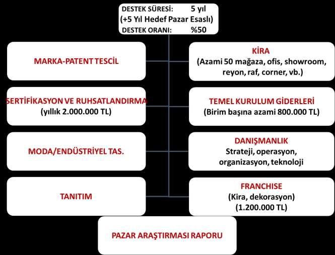 TURQUALITY DESTEK PROGRAMI