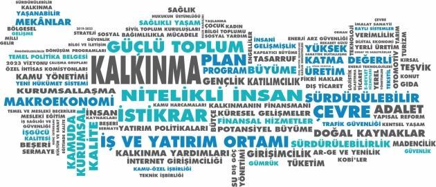 SÜDÜRÜLEBİLİR KALKINMA Kaynak: https://www.ika.org.