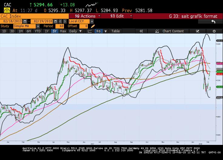 Sait Çelikkan, Gedik Yatırım - Universal(Turkey) scelikkan@gedik.com T: +90 212 385 42 00 CAC40 Mart Vade 5278.00 - % 1.