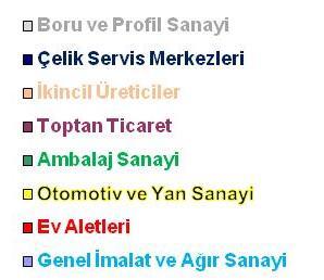 2012 yılı ilk 3 ayında geçen yılın aynı dönemine göre boru ve profil sektörüne satışlarda artış gerçekleşti 18 / 27 2012 3 AYLIK YASSI YURTİÇİ SATIŞ DAĞILIMI