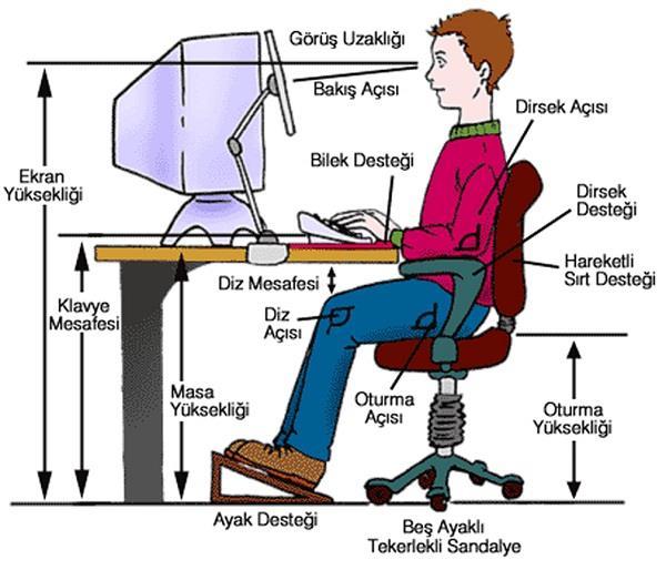 8 Ergonomik Meslek Rahatsızlıkları Çalışma sırasında sağlığa uygun olmayan duruş ve çalışma şekilleri,