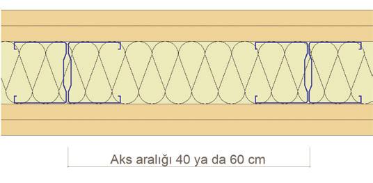 Yükseklik (m) max.