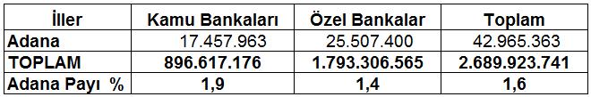 Sayfa 4 ÜYE SAYIMIZ 27.109 ADANA TİCARET ODASI ÜYE İSTATİSTİKLERİ 2018 yılı Eylül ayında toplam üye sayımız 27.109 oldu. Üye sayımızda bir önceki aya göre yüzde 0,52 artış görüldü.