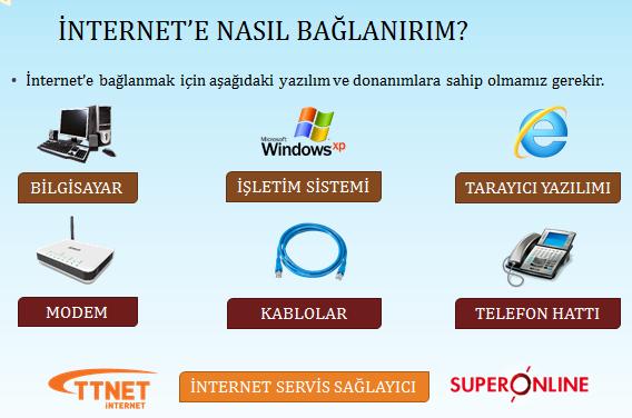 Örneğin bir işyerindeki, okuldaki hatta evimizdeki bilgisayarları birbirine bağlayarak oluşturduğumuz ağ bir yere alan ağıdır. Peki Bilişim Teknolojileri sınıfımızdaki ağ türü nedir?