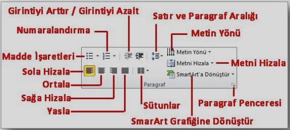 Yazım ve Dilbilgisi Komutu: PowerPoint ayarlanan dile göre dilbilgisi kurallarına aykırı yazılan cümlelerin denetlemesini ve düzeltmesini yapabilmektedir.