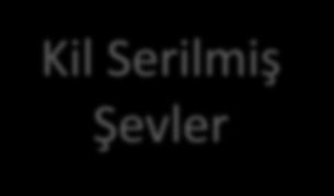 Kil Serilmiş