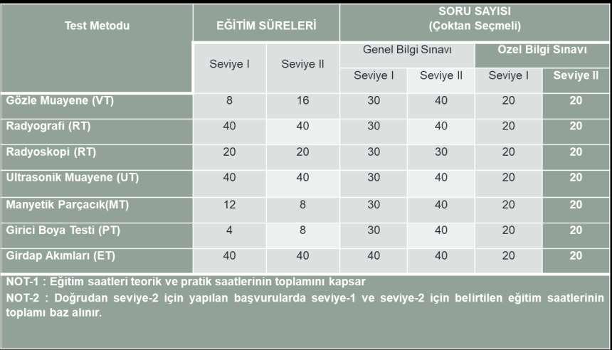 Eğitim ve