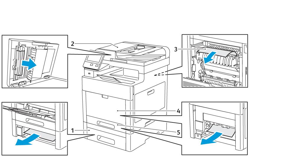Sorun Giderme Kağıt Sıkışmaları Kağıt Sıkışmalarını Bulma UYARI: Etiketli bir alana veya Isıtıcıdaki sıcak silindirin yakınlarına kesinlikle dokunmayın. Yanabilirsiniz.