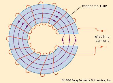 Magnetik Devrelerin