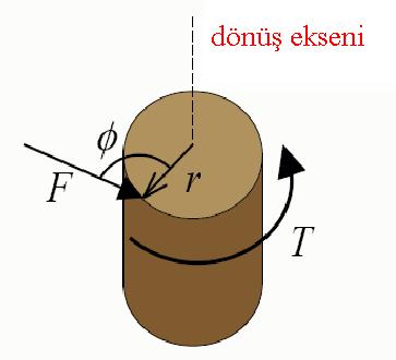 a F m a : Nesneye uygulanan kuvvet [N] : Nesnenin kütlesi [kg] : Nesnenin ivmesi [m/s²] MOMENT (TORQUE) -Bir kuvvet, uygulandığı cisimde burulmaya