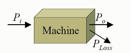 Makine Verimi Eylemsizlik/Atalet, Moment, Hız Inertia, Torque, Speed -Dönen bir nesnenin hızını değiştirmek için, belli bir zaman periyodunda o cisme bir moment