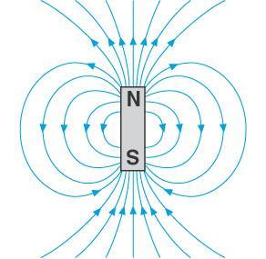 Doğal mıknatısın etrafında oluşan manyetik alan çizgileri Elektromıknatıs Nedir.?? Bobin şeklinde bir çekirdek (nüve, core) etrafında sarılmış iletkene bir doğru gerilim uygulanması ile elde edilir.